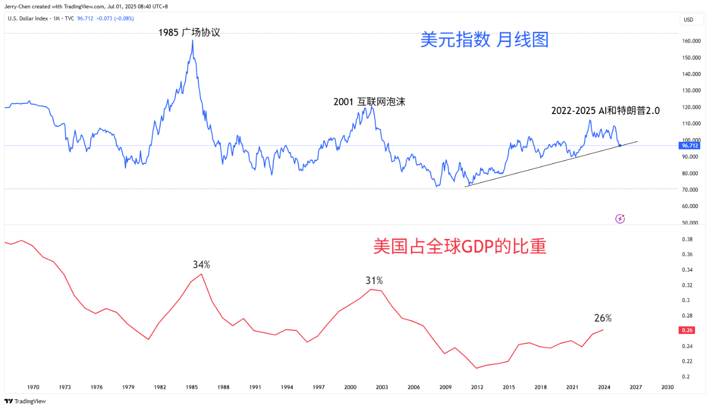 下半年市场展望：弱势美元或成常态 黄金前景无忧