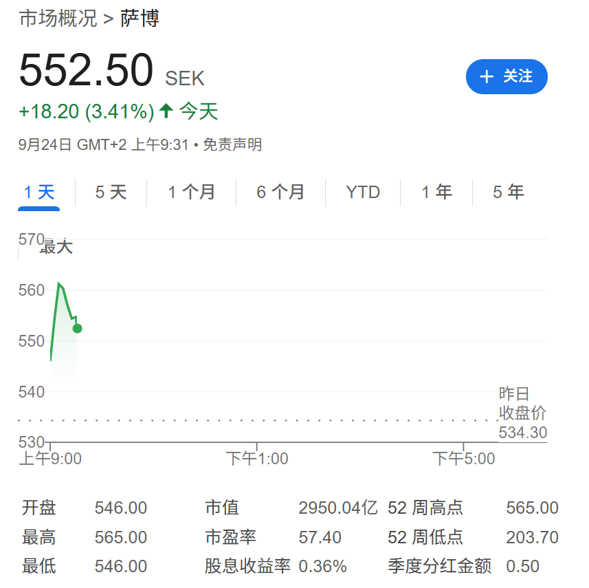 欧股开盘国防股走高	，沙特股市上涨5%，现货黄金维持高位，美元上涨 - 图片2