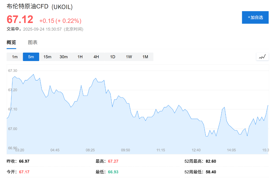 欧股开盘国防股走高，沙特股市上涨5%	，现货黄金维持高位，美元上涨 - 图片3