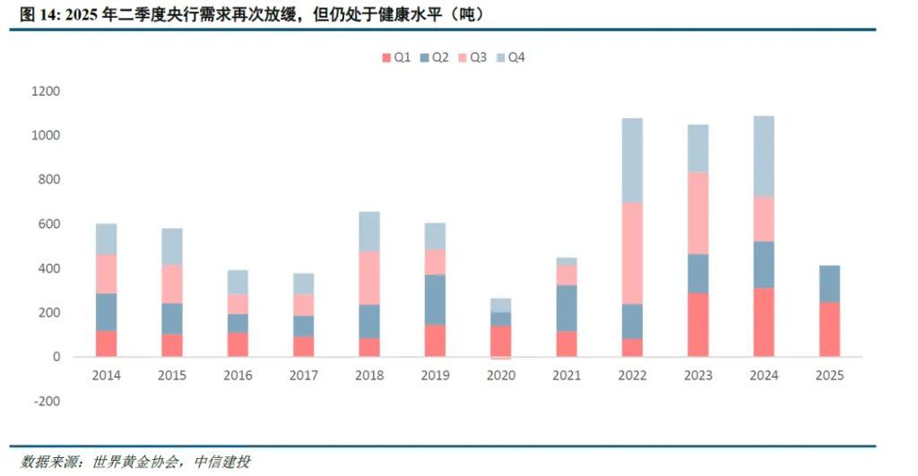谁在主导这轮黄金新高？沪金溢价由正转负，西方ETF资金主导 - 图片2