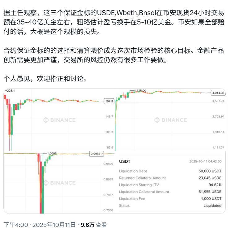 一个帖子引发的“币圈历史最大惨案”：币安宕机，“第三大稳定币	”脱锚与惨烈的“铁索连舟” - 图片6
