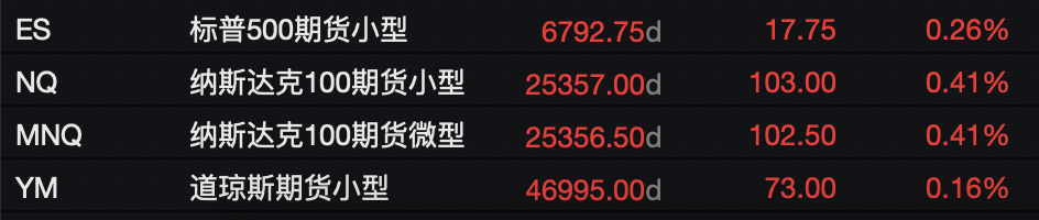 贸易紧张情绪缓解，美股期货集体上涨，亚洲科技股迎来狂欢，金银油全线回落