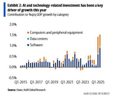AI重塑美元走势：三个阶段，三种影响 - 图片2