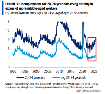 AI重塑美元走势：三个阶段	，三种影响 - 图片3