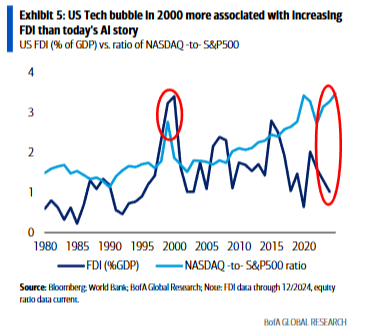 AI重塑美元走势：三个阶段	，三种影响 - 图片5