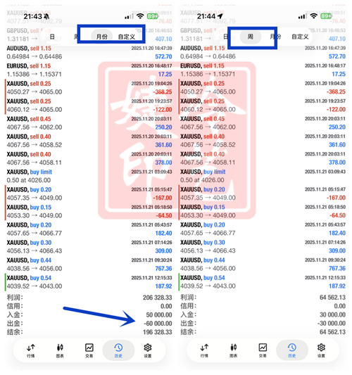 冷艺婕：11.27黄金保持高空下看 原油震荡
