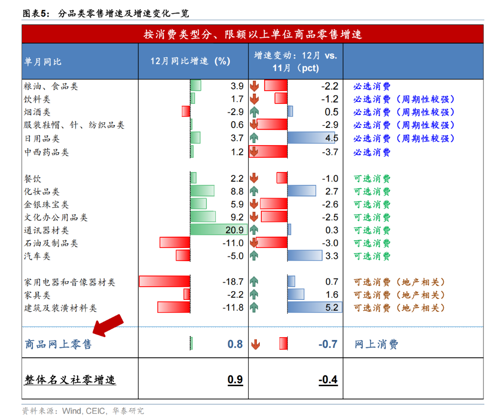中国经济2025成绩单：高技术制造领跑	，5%目标如期达成，2026年有望“开门红” - 图片3