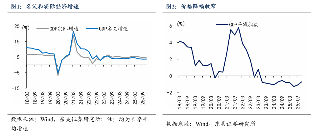 中国经济2025成绩单：高技术制造领跑，5%目标如期达成，2026年有望“开门红”