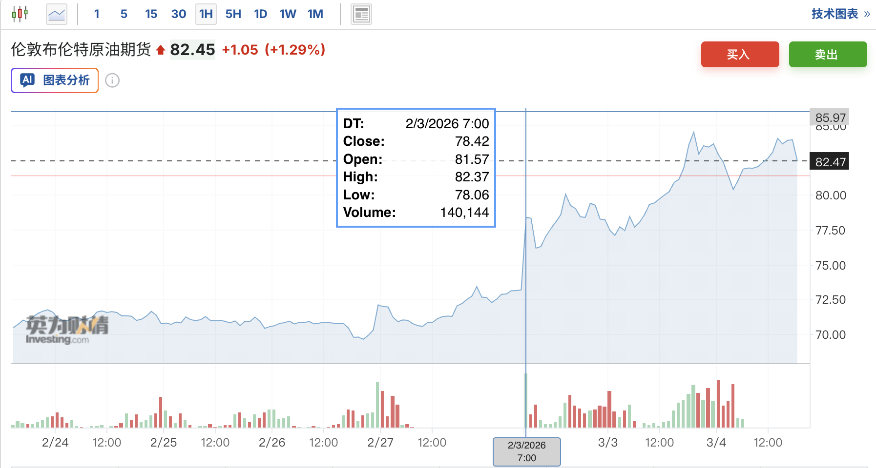 Exness平台-伊朗局势的冲击路径：通胀上行→流动性危机→供应链重构？