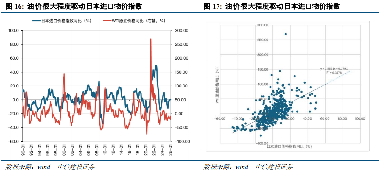伊朗局势的冲击路径:通胀上行→流动性危机→供应链重构? 伊朗局势的冲击路径:通胀上行→流动性危机→供应链重构? - 图片7