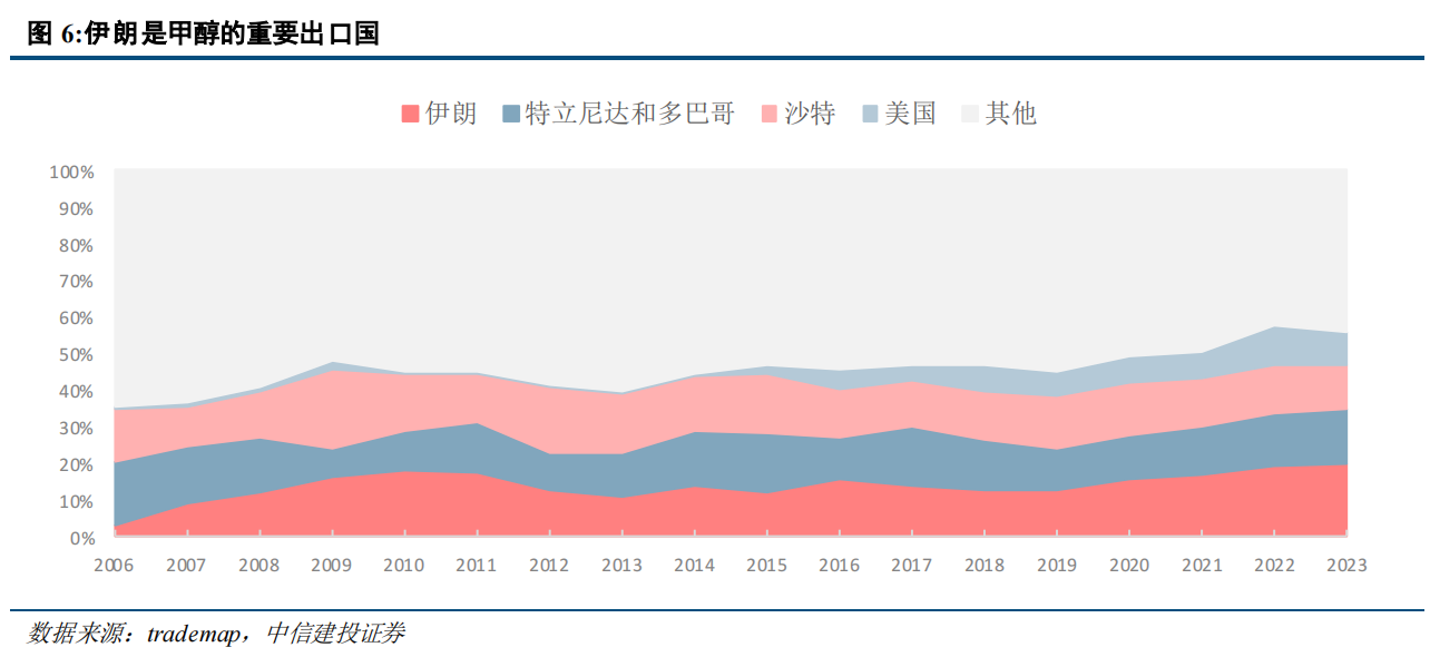 伊朗局势的冲击路径:通胀上行→流动性危机→供应链重构? 伊朗局势的冲击路径:通胀上行→流动性危机→供应链重构? - 图片9