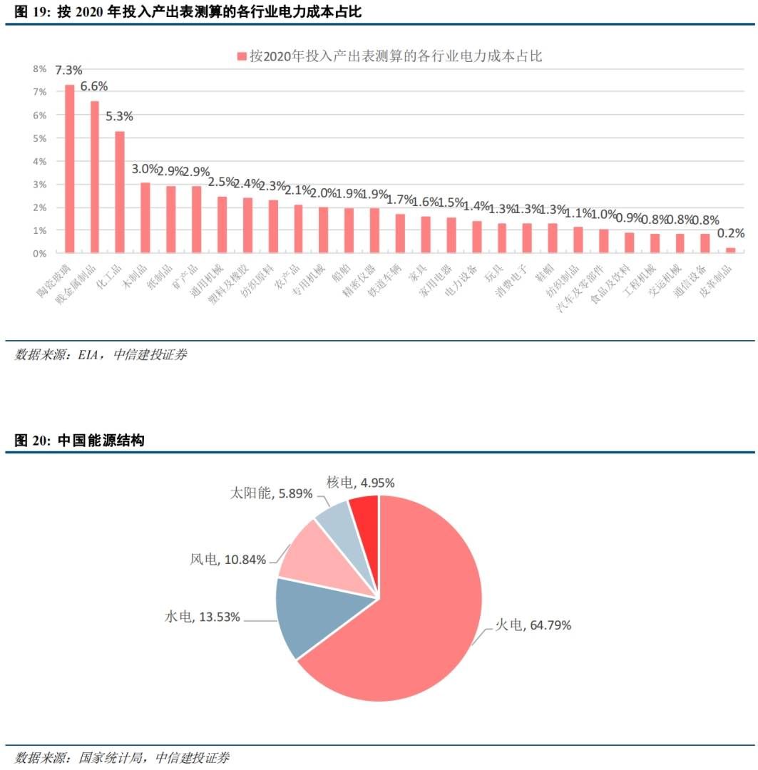 伊朗局势的冲击路径:通胀上行→流动性危机→供应链重构? 伊朗局势的冲击路径:通胀上行→流动性危机→供应链重构? - 图片10