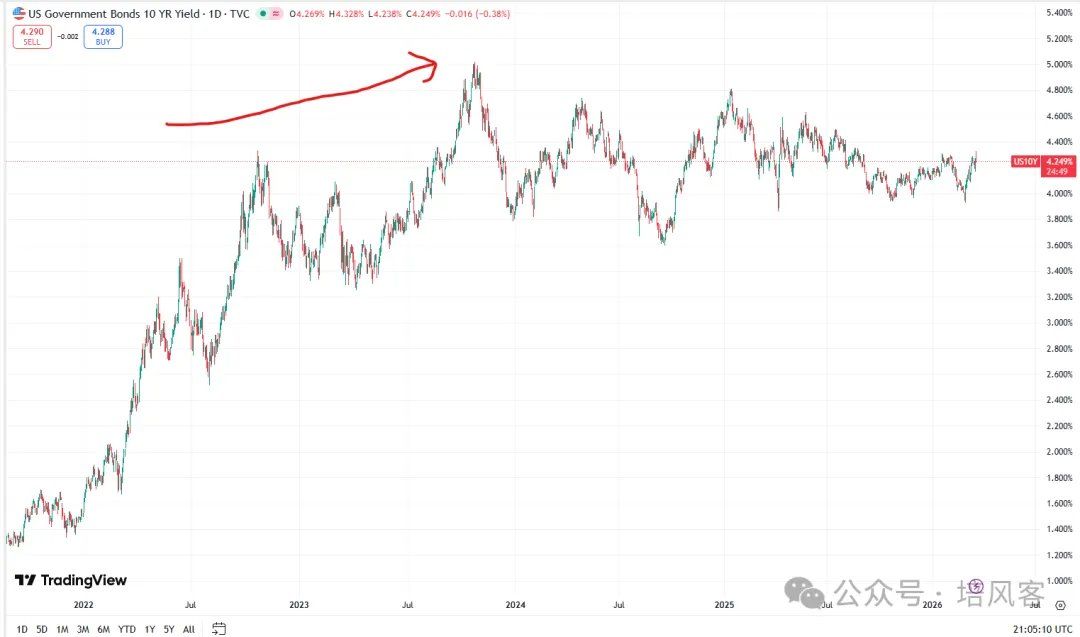 黄金如此抛售，多一分谨慎 - 图片2