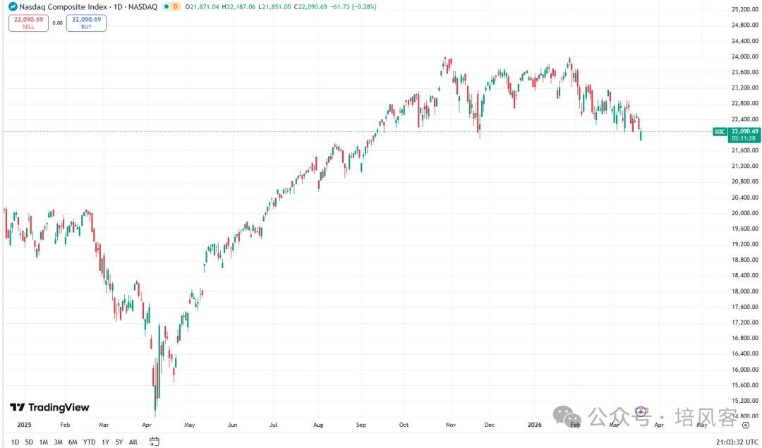 黄金如此抛售，多一分谨慎
