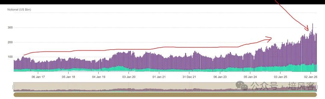 黄金如此抛售，多一分谨慎 - 图片4