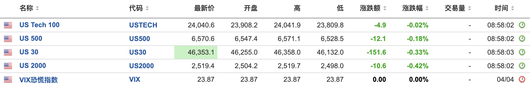 特朗普再发“48小时通牒”，周一开盘油价大涨，黄金、美股期货下跌	，日韩股市高开 - 图片2