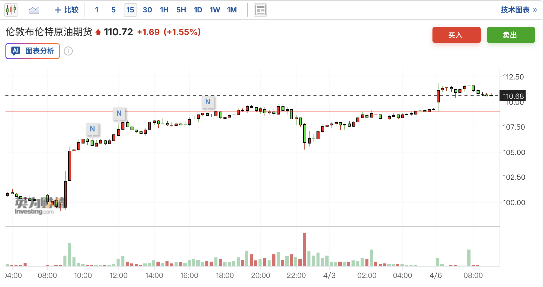 特朗普再发“48小时通牒”，周一开盘油价大涨，黄金、美股期货下跌，日韩股市高开