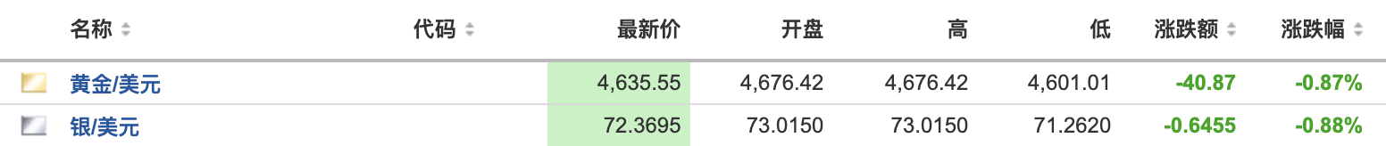 特朗普再发“48小时通牒”	，周一开盘油价大涨，黄金、美股期货下跌，日韩股市高开 - 图片4