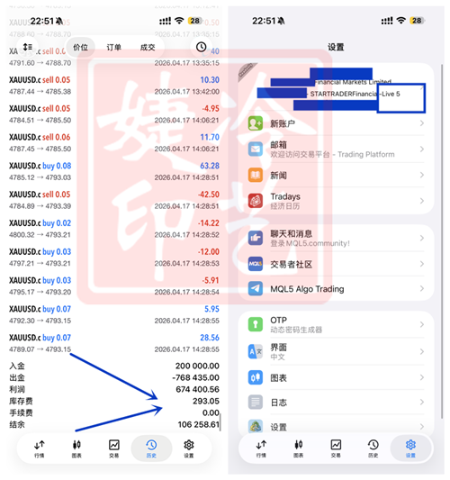 冷艺婕：4.22黄金调整整理反弹短空 原油回撤接短多