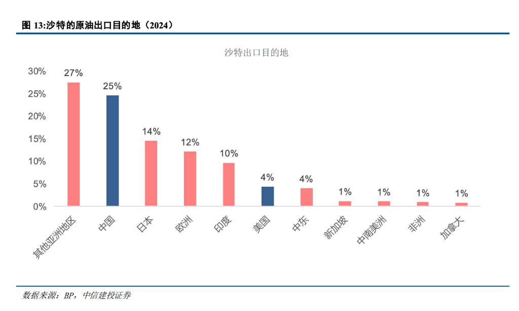 黄金退却流动性之后，回归基本面 - 图片4
