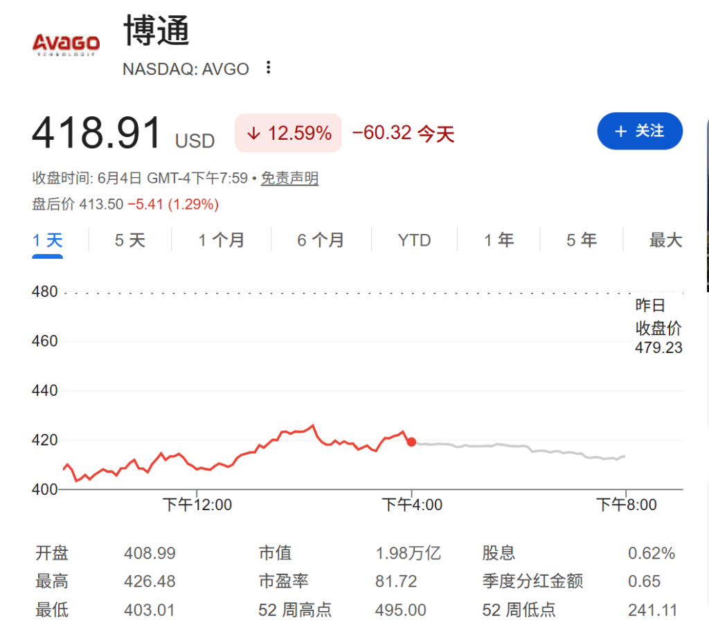 AI热潮降温，韩股重挫5.5%、SK海力士跌近10%，现货白银跌超2.5% - 图片2