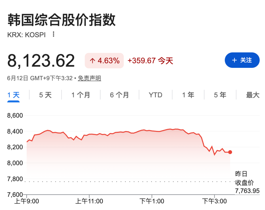SpaceX上市倒计时，美股期指转涨，太空概念股盘前普涨	，美伊协议现曙光，布油大跌5% - 图片3