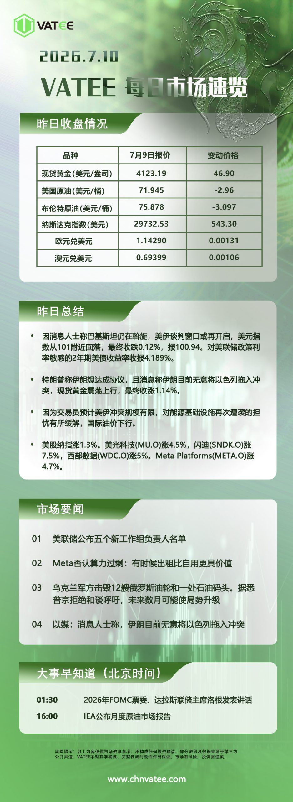 交易熵 Vision Trade 2026.07.10 Vatee每日市场速览
